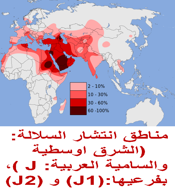 Haplogroup J