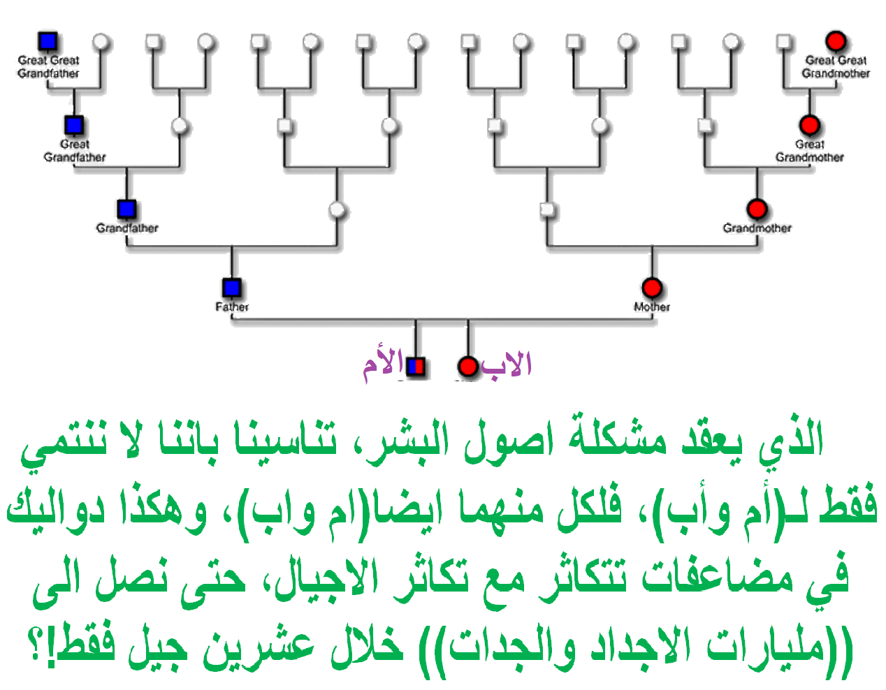 الاجيال