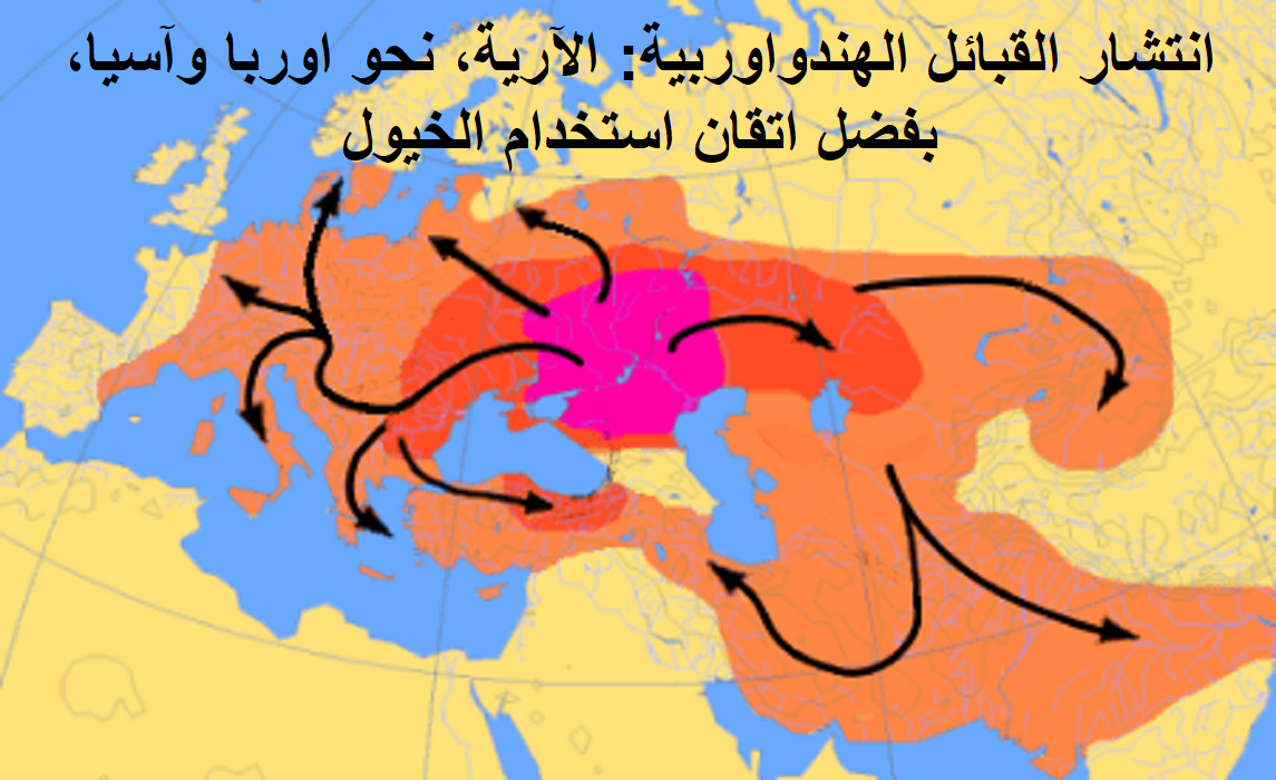 الهندو اوربية