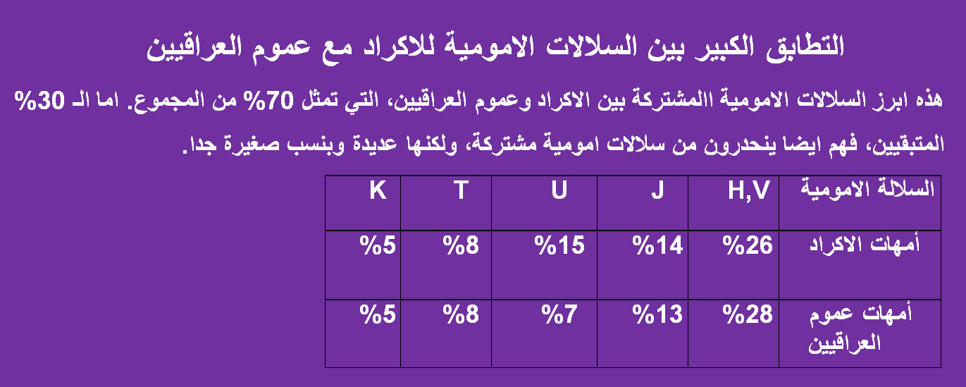 امهات الاكراد