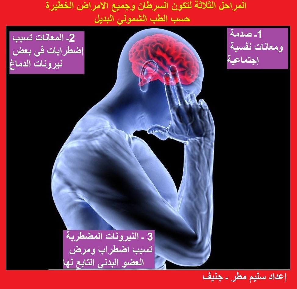 صورة اسباب المرض 2